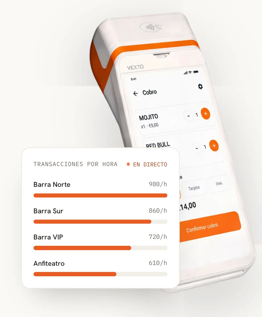 Terminal TPV Vexto con panel de transacciones por hora en directo